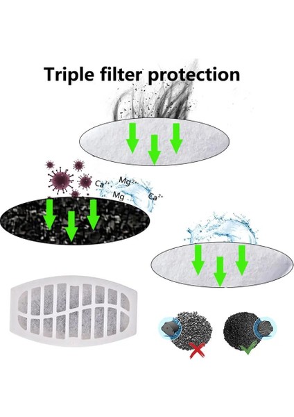 1 Adet Tarzı Değiştirilen Aktif Karbon Filtre Kedi Su Içme Çeşmesi Yedek Filtreler Pet Köpek Çeşmesi Dispenser Aksesuar (Yurt Dışından) modelleri