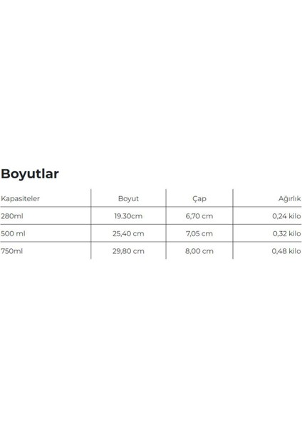 Les Artistes Paris Isı Yalıtımlı Çelik Termos Matara 500ML Eden