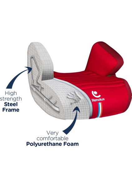 Jet 2 Softness Yükseltici Oto Koltuğu 100 - 150 cm (15-36 Kg) Kırmızı