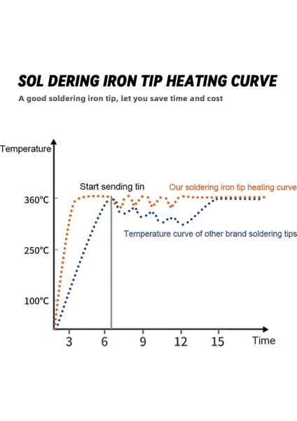 1 Adet 900M-1C Stili Saf Bakır Demir Tm-T Lehimleme Ucu Rework Istasyonu Kaynak Kafası Bga Lehimleme Aletleri Ing Demir Kaynak Aletleri (Yurt Dışından) fırsatları