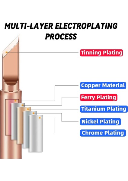 1 Adet 900M-1C Stili Saf Bakır Demir Tm-T Lehimleme Ucu Rework Istasyonu Kaynak Kafası Bga Lehimleme Aletleri Ing Demir Kaynak Aletleri (Yurt Dışından) indirimleri