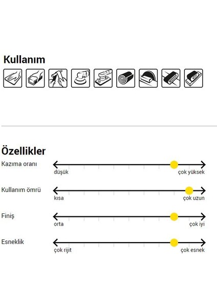 1913 Su Zımparası 60 Kum - 10 Adet