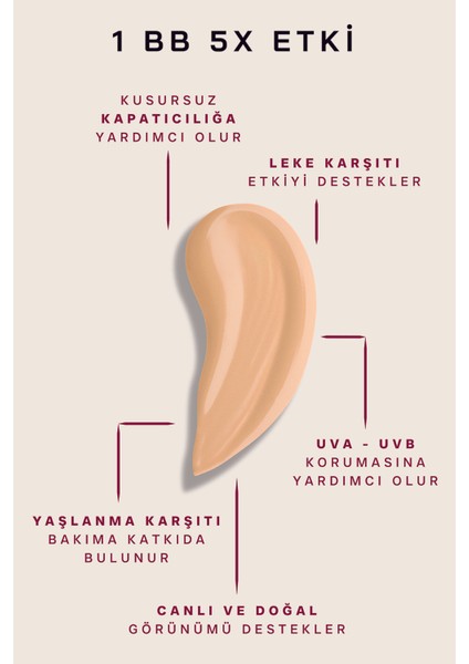 Skin Perfector Cilt Kusursuzlaştıcı, Ton Eşitleyici Kapatıcı Spf 30 Güneş K