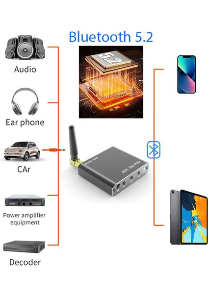 Bluetooth Çok Fonksiyonlu Ses Alıcısı Hıfı Kayıpsız Müzik USB Aux Rca