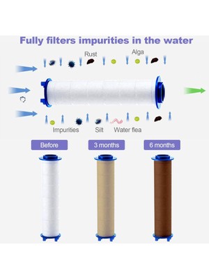 Brkyapı Berev 3 Adet Duş Başlığı Filtresi Kireç Önleyici Filtre