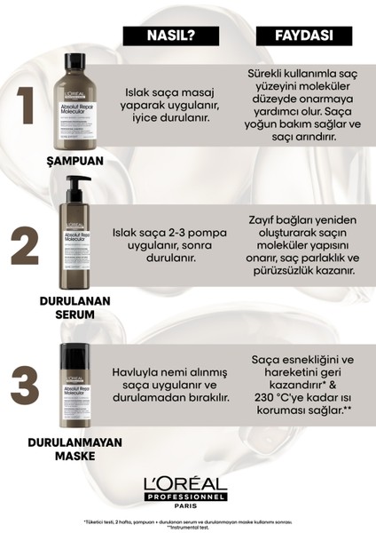 L’oréal Professionnel Serie Expert Absolut Repair Molecular Tüm Yıpranmış Saçlar Için Arındırıcı Şampuan 300 Ml5 Evaa165