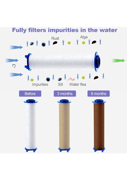 Berev 3 Adet Duş Başlığı Filtresi Kireç Önleyici Filtre