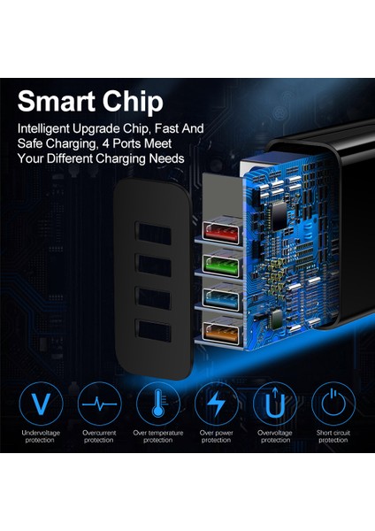 USB Şarj Aleti Dijital Ekran Frekans Dönüşüm Cep Telefonu Şarj Cihazı USB Adaptörü Hızlı Şarj Cihazı Iphone Huawei Xiaomi Için Abd Ab (Yurt Dışından) modelleri