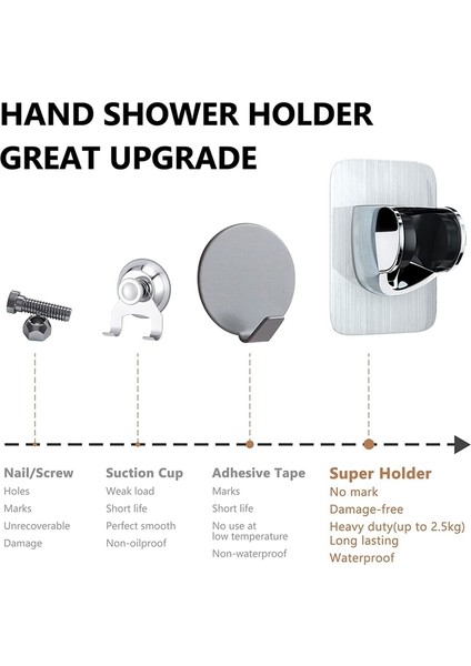 El Duşu Tutacağı Deliksiz, Açı Ayarlı Duş Tutacağı (Yurt Dışından) indirimleri