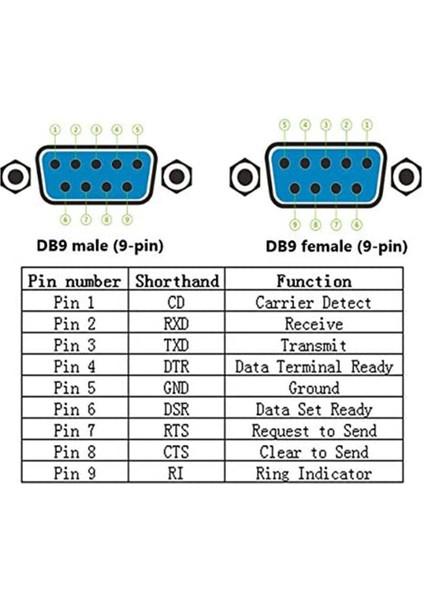 RS232 D-Sub Seri - 9pin Port Adaptörü-1 * Db9 Dişi Lehimsiz Konnektörler 1 * Db9 Erkek Lehimsiz Konnektörler-Siyah (Yurt Dışından) modelleri