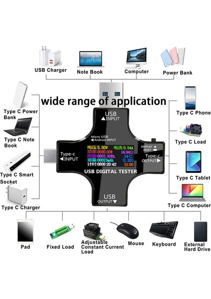 USB C Test Cihazı, 2'si 1 Arada Tip C USB Test Cihazı Renkli Ekran IPS Dijital Multer, Gerilim, Akım, Güç, Doku, Yükleyici ile (Yurt Dışından)