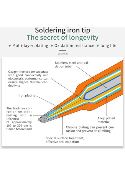 Luxıanzı 5 Adet 900M Havya Kulaklık Seti I/b/k/2.4d/3c Lehim Istasyonu Için Bakır Weding Ucu Kurşunsuz Elektrikli Havya Ipuçları (Yurt Dışından) indirimleri