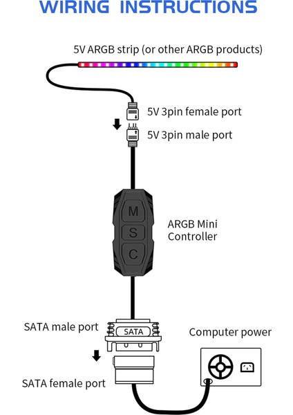 Argb Denetleyici 3pin 5V Sata Besleme Bilgisayarı Uzaktan Kumanda (Yurt Dışından) fiyatları