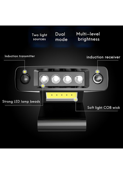 Nxfdsıoz Indüksiyon Cob Far Güçlü Işık Süper Parlak Klipsli Kapak Lambası Çok Fonksiyonlu Şarj Edilebilir Balıkçı Şapkası Ağız Lambası (Yurt Dışından)