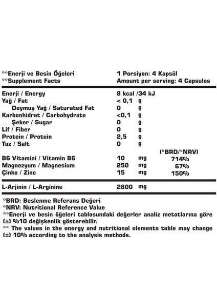 Arginine Refuel + Zma Kapsül Amino Asit