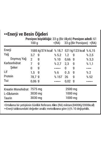 %100 Whey Protein Çilek Aromalı 2013 gr