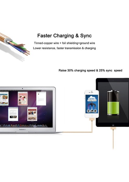 Suptec USB Kablosu iPhone 4 4s Için Naylon Örgülü Tel Hızlı Şarj 30 Pin Şarj Aleti Kablosu iPad 1 2 3 Ipod Nano Veri Kablosu (Yurt Dışından)