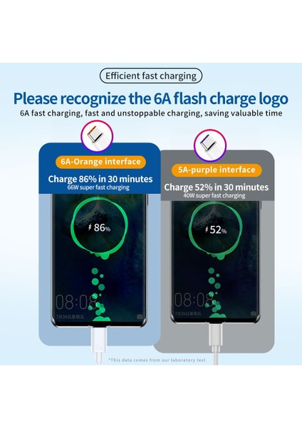 Olaf 6A 66W USB C Tipi Kablo Tel Huawei Samsung S10 S20 Xiaomi 10 11 Cep Telefonu Hızlı Şarj USB C Kablo Tipi-C Şarj Cihazı (Yurt Dışından)
