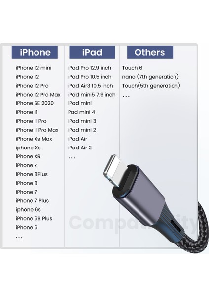 Pd 20W Hızlı Şarj USB C Kablosu iPhone Tip-C'den 8pin Veri Kablosu Tel Naylon Örgülü Kablo iPhone 14 13 12 11 Pro Max 1/2 M (Yurt Dışından) indirimleri