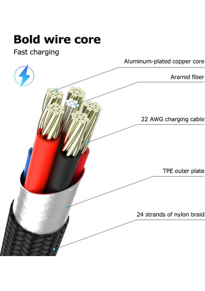 3in1 LED USB Şarj Kablosu iPhone 13 12 11 Pro 3in1 2in1 Mikro USB Tip C 8pin Şarj Aleti Kablosu Için Huawei Xiaomi Poco X3 M3 (Yurt Dışından)