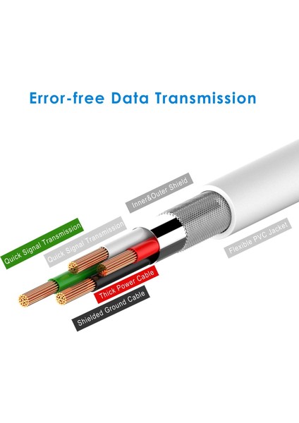 Adet 3.2 Feet 1m Beyaz Renkli USB Senkronizasyon ve Şarj Kablosu Apple IPhone 4/4s, IPhone 3g/3gs, iPad 1/2/3, Ipod Için (Yurt Dışından)