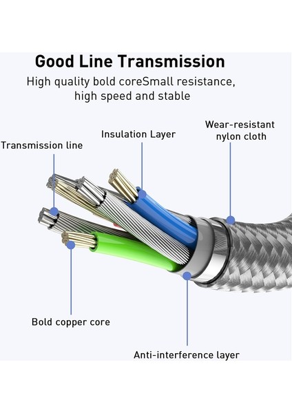 Uslıon Manyetik USB Kablosu Mikro Tip C Telefon Kablosu iPhone 14 x Samsung Xiaomi USB Hızlı Şarj Kablosu Kablosu Mıknatıslı Veri Kablosu (Yurt Dışından) indirimleri