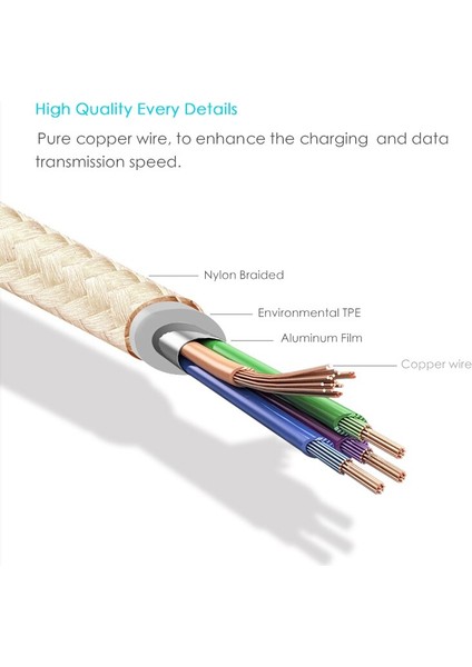 Ukyee Mikro USB Kablosu Hızlı Şarj Naylon Örgü Şarj Cihazı Samsung Galaxy S7 S6 S5 Xiaomi Redmi Not 4 5 Huawei Cep Telefonu (Yurt Dışından) indirimleri