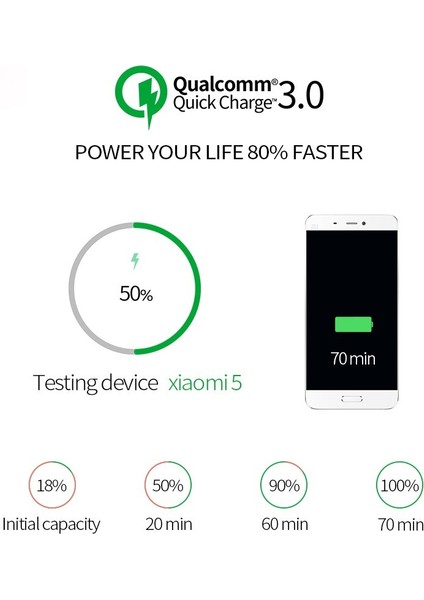 18W Telefon USB Şarj Aleti Hızlı Şarj 3.0 Hızlı Cep Telefonu Şarj Cihazı USB Adaptörü Htc M8 M8 Sony Xz/xz Premium Lg G5 G6 V20 V30 (Yurt Dışından) fiyatları