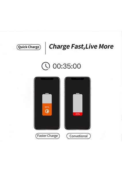 9 V 2A USB Şarj Aleti Hızlı Cep Telefonu Adaptörü Qc 3.0 Huawei Samsung S20 Fe S21 Not 20 Ultra S10 S9 S8 Artı USB Tip-C Kablo (Yurt Dışından) modelleri