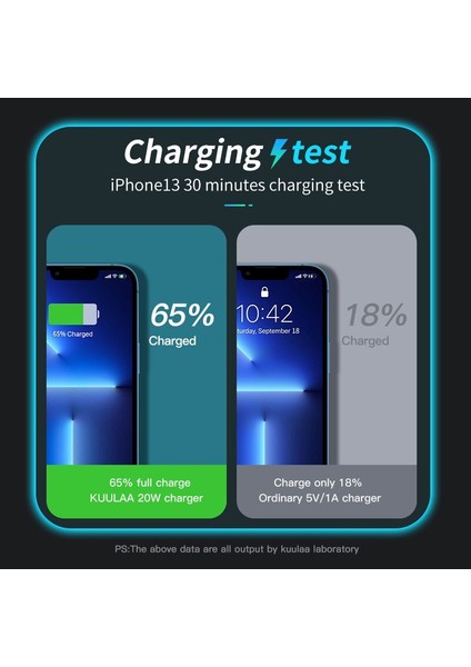 Kuulaa USB C Şarj Cihazı 20 W Gan Pd Qc 3.0 Tip C USB Şarj Cihazı Hızlı Şarj iPhone 14 13 12 11 Pro Max 7 8 Samsung iPad Air (Yurt Dışından) fırsatları
