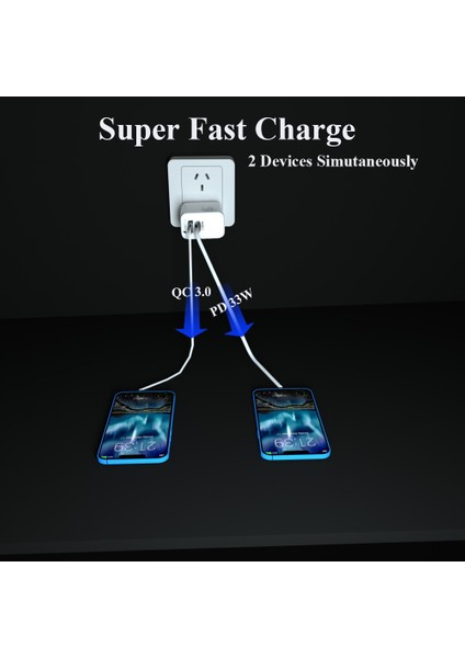 65W Gan Şarj Cihazı Pd Hızlı Şarj Çift Bağlantı Noktalı USB C Duvar Şarj Cihazı MacBook iPad iPhone 13 12 Pro Max 11 Samsung Xiaomi Oneplus (Yurt Dışından) fırsatları