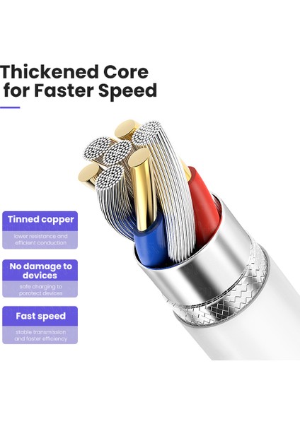 Pd 20W USB C Kablosu iPhone Tip C 8 Pinli Telefon Şarj Kablosu Tpe Hızlı 2.4A Hızlı Şarj Kablosu iPhone 14 13 12 Pro Max (Yurt Dışından) fırsatları