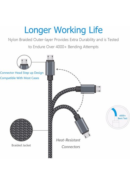 Mikro USB Kablosu 3 M 2 M Şarj Şarj Aleti Kablosu Veri Kablosu Huawei P Akıllı 2019 P9/P10 Lite P9 Y3 Y5 Y6 Y9 Onur 8x 8s 7c 20I 7A (Yurt Dışından) fırsatları