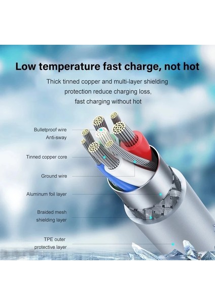 Apple Için Orijinal 20W Hızlı Şarj Cihazı iPhone 14 13 11 12 Pro Max Artı Mini Xs Xr Hızlı Şarj Cihazı USB C Tipi C Hızlı Şarj Kablosu (Yurt Dışından) fırsatları