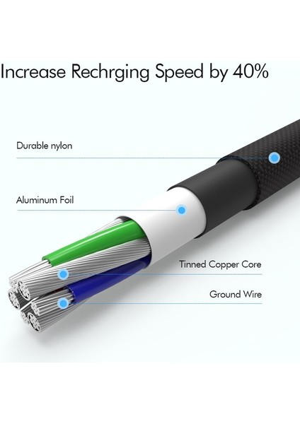 Suntaiho Mikro Şarj Kablosu Xiaomi Redmi Için 7 4x Samsung S7 Lg Android 90 Derece Dirsek Naylon Örgülü 3A Hızlı USB Veri Şarj Cihazı (Yurt Dışından) fırsatları