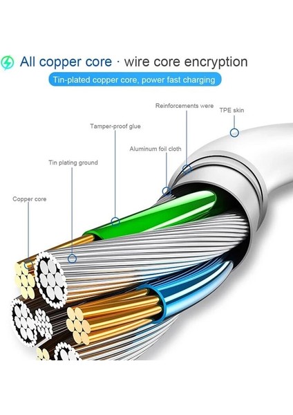 5A USB C Tipi Kablo Hızlı Şarj Samsung A50 A22 Xiaomi Redmi Not 10 9 Pro Max Huawei Hızlı Şarj C Tipi Veri Kabloları Kablosu (Yurt Dışından) fiyatları