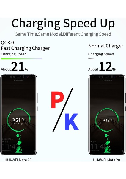 【hazır Stok Hızlı Şarj Cihazı Hızlı Şarj 3.0 Xiaomi IPhone Qc3.0 Için Evrensel Duvar Cep Telefonu Şarj Cihazı Şarj Adaptörü (Yurt Dışından) indirimleri