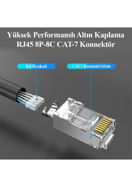 BK Teknoloji Yüksek Performanslı Altın Kaplama RJ45 8P8C Cat7 Konnektör-2 Adet