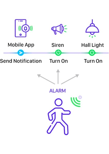 Xenon Smart Hareket Sensörü, Wi-Fi + Bluetooth Destekli