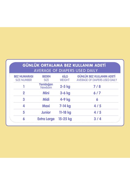 Baby Me Midi 3 Numara Bebek Bezi 4-9 kg 50 Adet