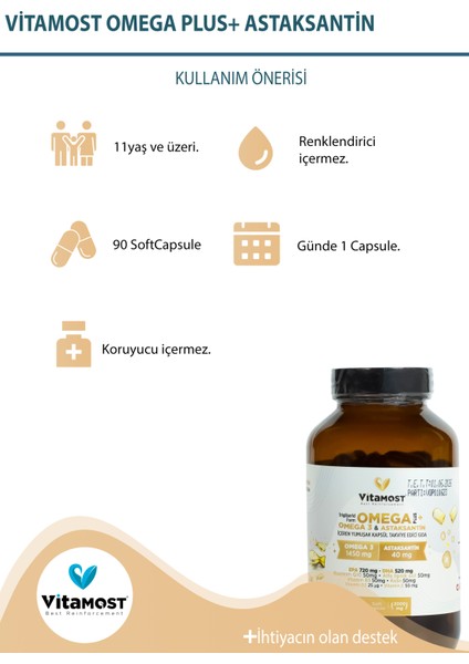 Omega Plus (Omega 3,astaksantin 40MG, D3K2, Koenzim Q10) Balık Yağı, Fish Oil 90 Softjel 2000 Mg