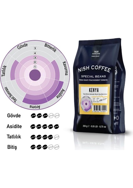 Filtre Kahve Kenya 250 gr