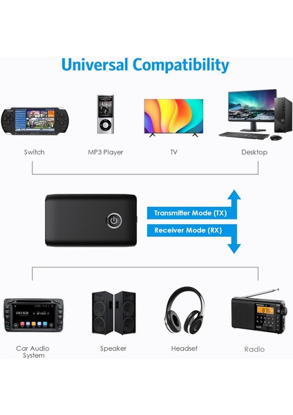 Araba Için Aux Bluetooth Adaptörü, Bluetooth 5.0 Verici Alıcı, Taşınabilir Kablosuz Bluetooth Adaptörü, 2'si 1 Arada Bluetooth Aux Adaptörü, Dizüstü Bilgisayar Için Ses Alıcısı, Ra (Yurt Dışından)