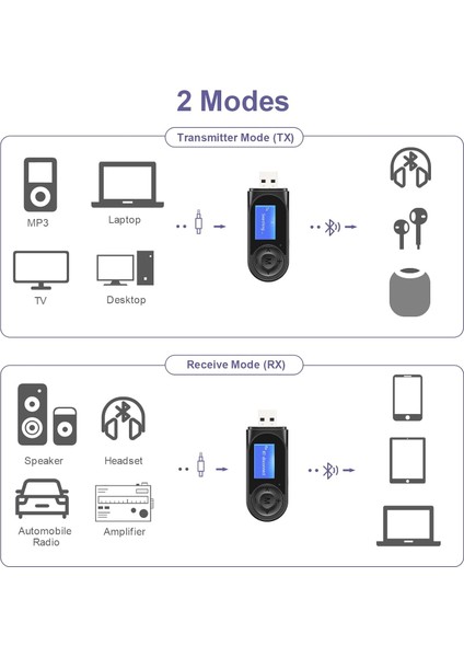 LCD Ekranlı Bluetooth Verici Alıcı, Araba Için 2'si 1 Arada Gürültü Önleyici Bluetooth Aux Adaptörü, Araba/ev Stereo/hoparlör Için 3,5 mm Kablosuz Ses Adaptörü, Eller Serbest Arama (Yurt Dışından)