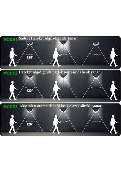 2 Adet 100 LED Solar 3 Mod Hareket Sensörlü Duvar Bahçe Lambası