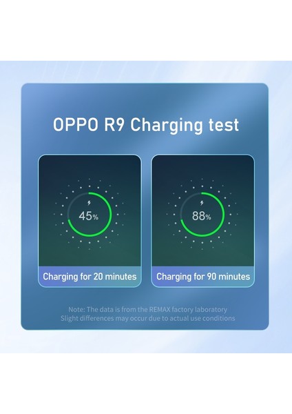 Orijinal Remax Cep Telefonu Kabloları 2.1A 1 M Dayanıklı Hızlı Şarj Aleti Kablosu Veri Transferi ile Huawei Samsung iPhone 6 S 11 12PRO (Yurt Dışından) modelleri
