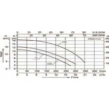 Smp 1,5 Hp Havuz Pompası 380 Volt