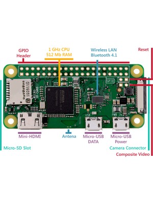 Raspberry Pi Zero Wireless
