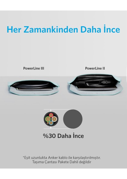 PowerLine III USB-C To USB-C 0.9m Şarj/Data Kablosu - Siyah - 60W Güç Destekli - A8852 (Anker Türkiye Garantili) fırsatları