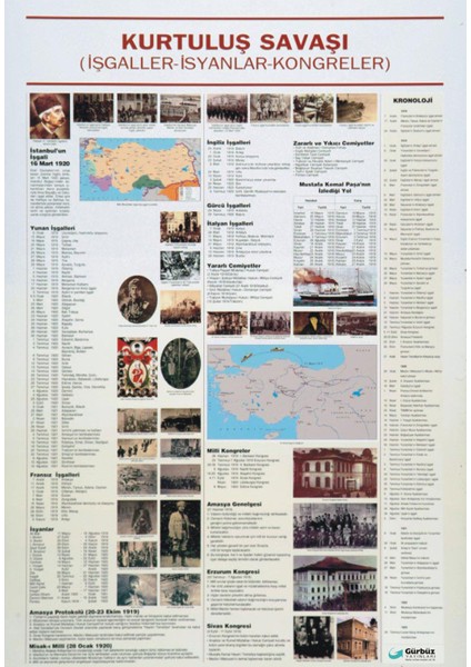 Kurtuluş Savaşı Işgaller-Isyanlar-Kongreler 70 x 100 cm
